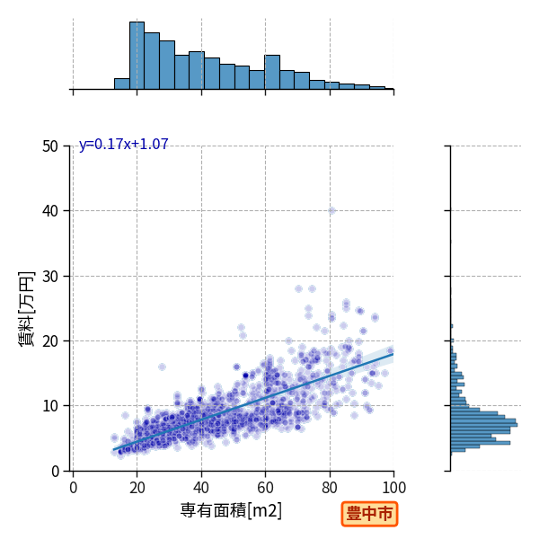 ward_toyonaka-shi_a2c_scat_jg_S04.png