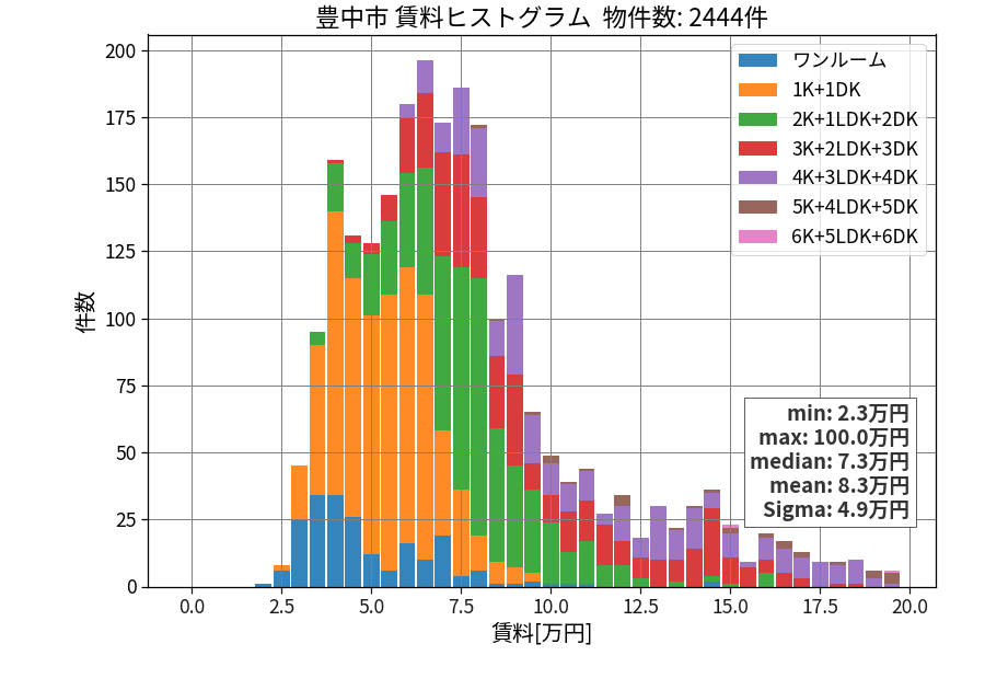 ward_toyonaka-shi_hist_mado_S05.png
