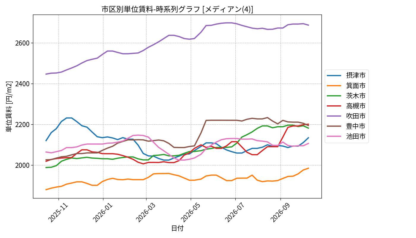 timeline_004_urent.png