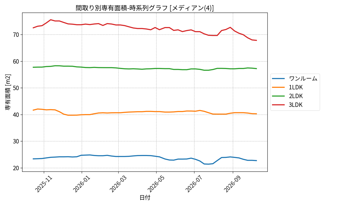 timeline_006_area.png