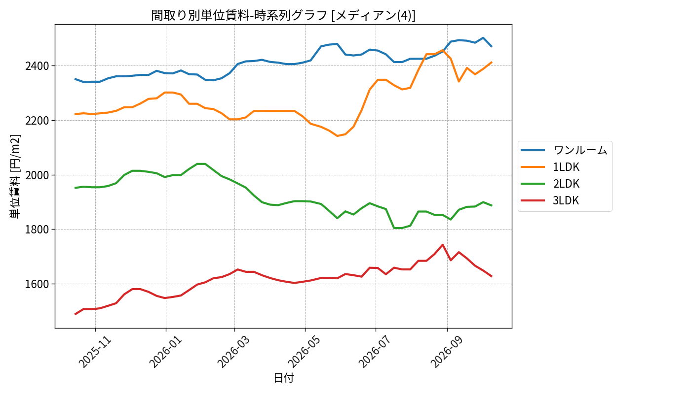timeline_006_urent.png