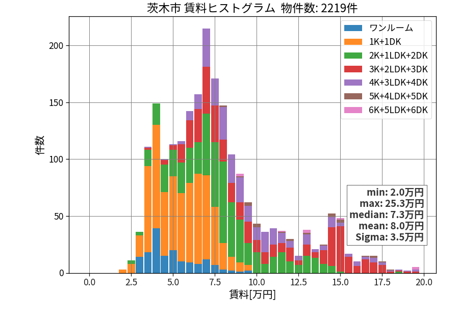 ward_ibaraki-shi_hist_mado_S05.png