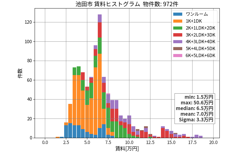 ward_ikeda-shi_hist_mado_S05.png