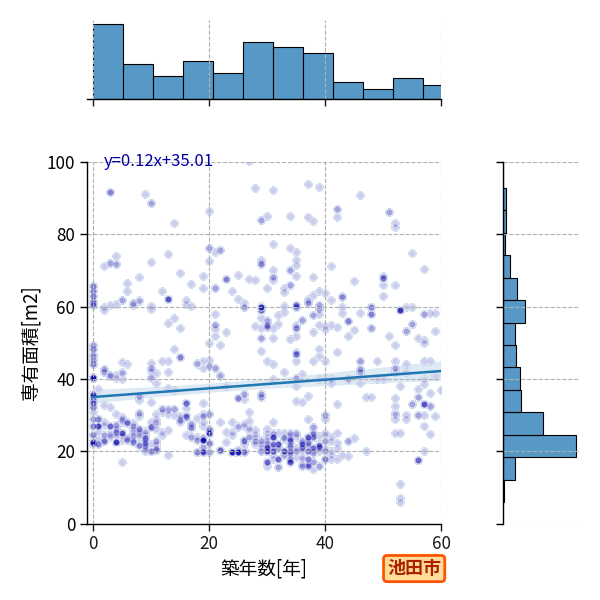 ward_ikeda-shi_y2a_scat_jg_S04.png