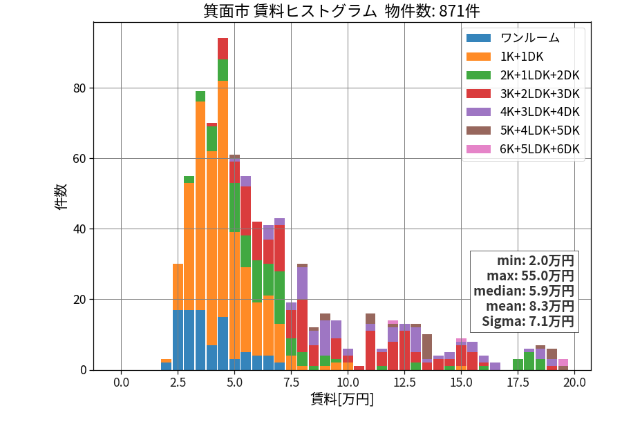 ward_minoh-shi_hist_mado_S05.png
