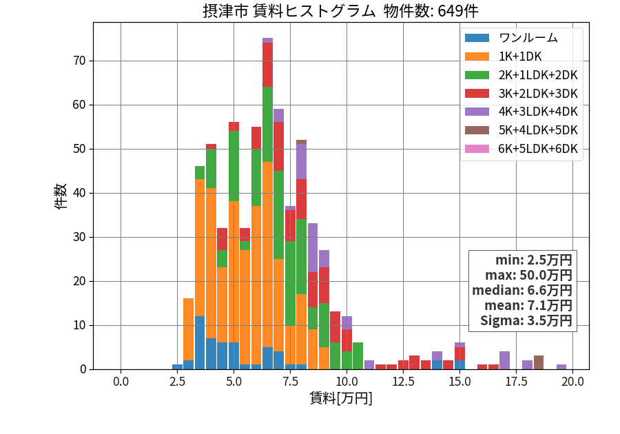 ward_settsu-shi_hist_mado_S05.png