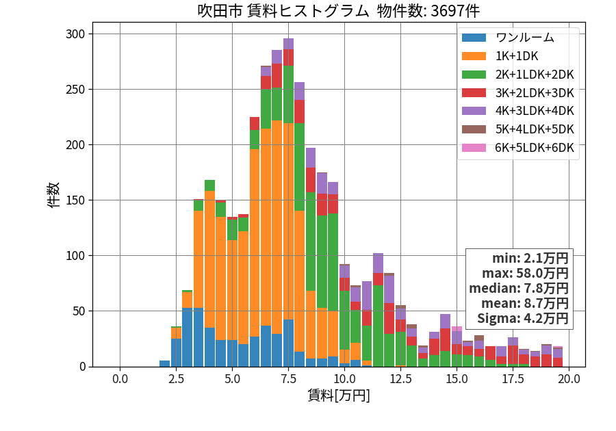 ward_suita-shi_hist_mado_S05.png