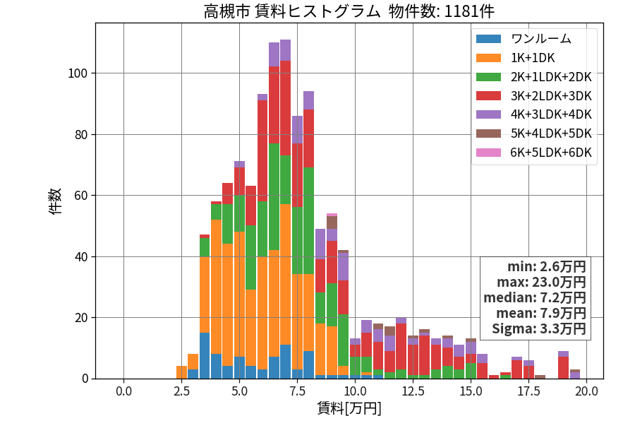 ward_takatsuki-shi_hist_mado_S05.png