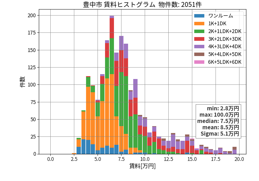 ward_toyonaka-shi_hist_mado_S05.png