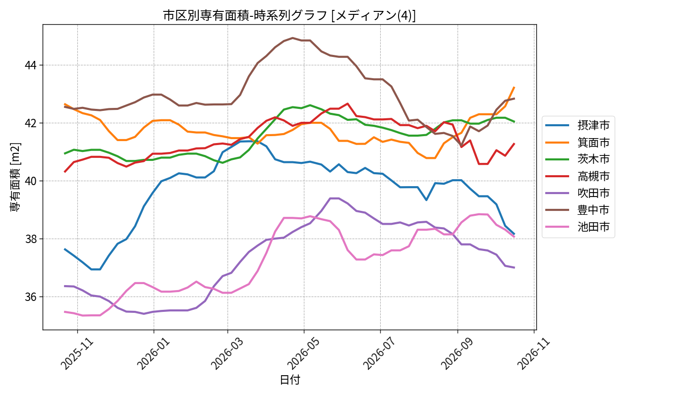 timeline_004_area.png