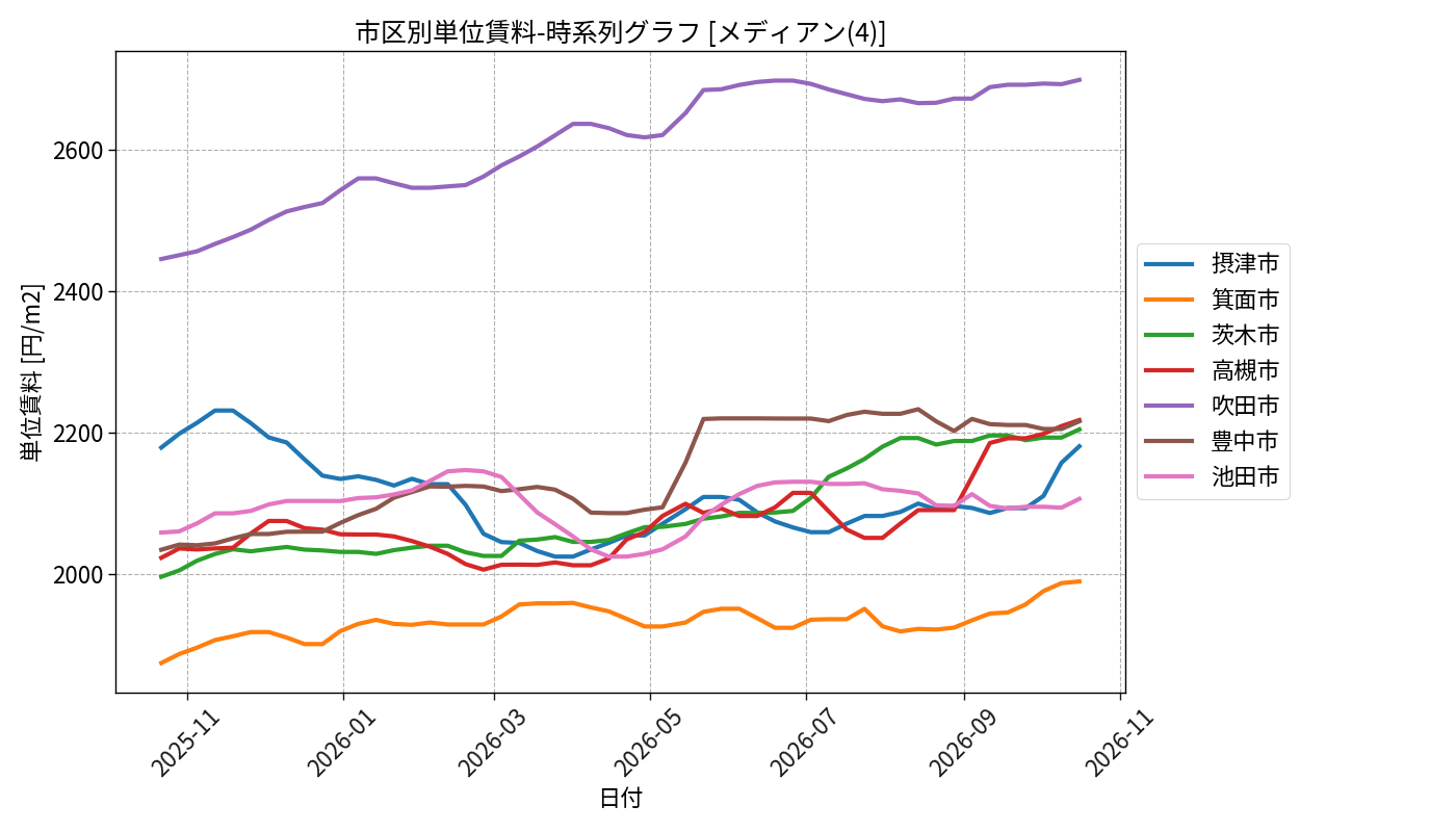 timeline_004_urent.png
