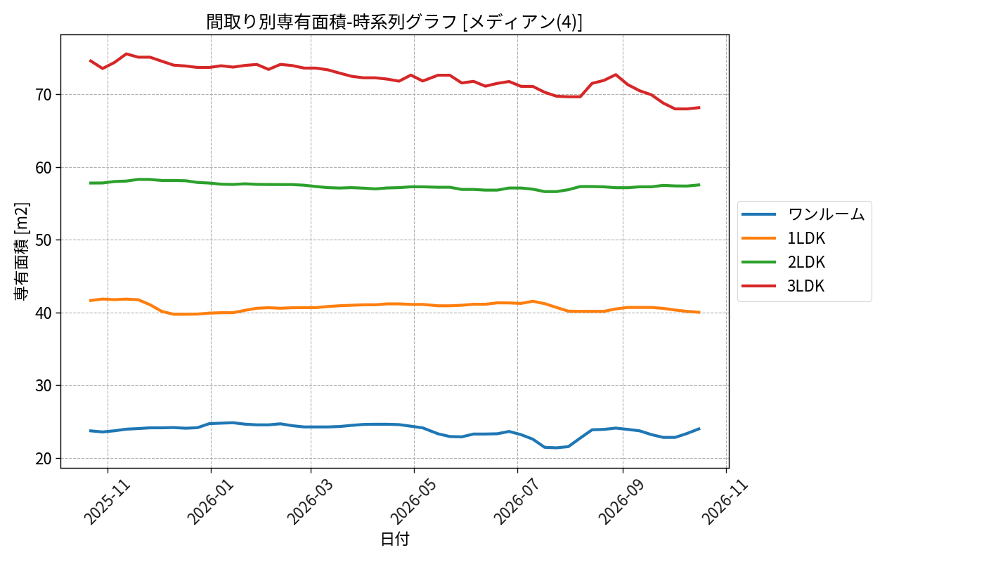 timeline_006_area.png