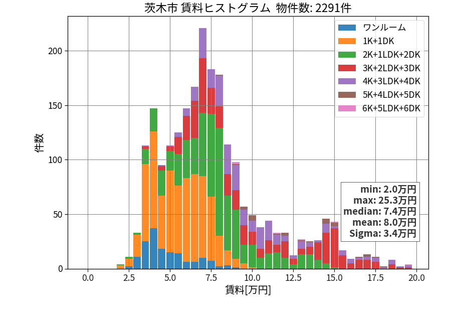 ward_ibaraki-shi_hist_mado_S05.png