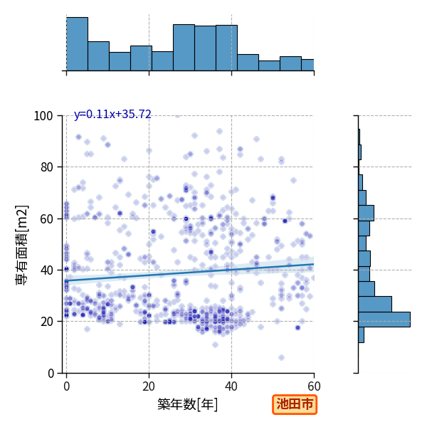 ward_ikeda-shi_y2a_scat_jg_S04.png