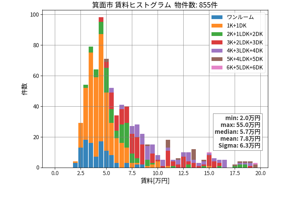 ward_minoh-shi_hist_mado_S05.png