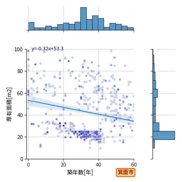 ward_minoh-shi_y2a_scat_jg_S04.png
