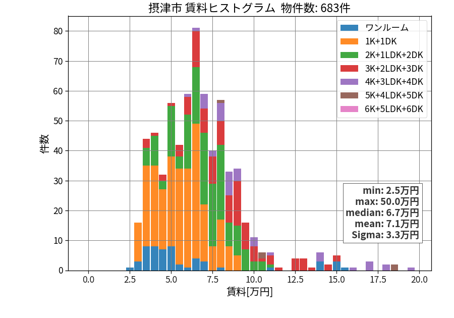 ward_settsu-shi_hist_mado_S05.png
