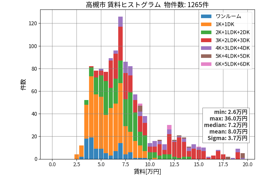 ward_takatsuki-shi_hist_mado_S05.png