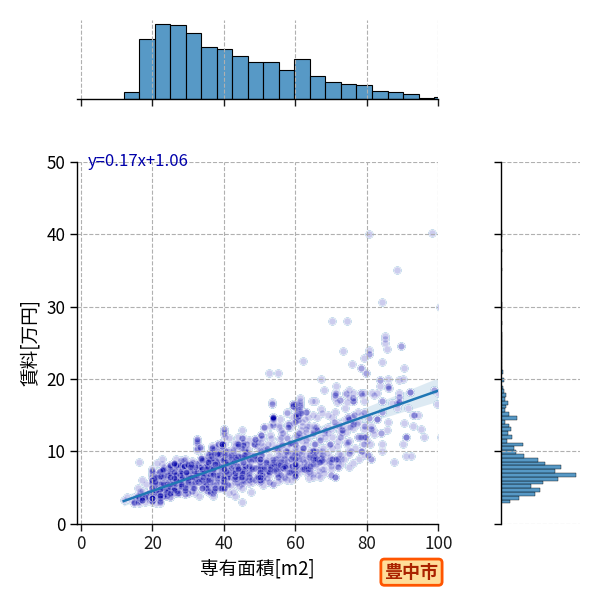 ward_toyonaka-shi_a2c_scat_jg_S04.png
