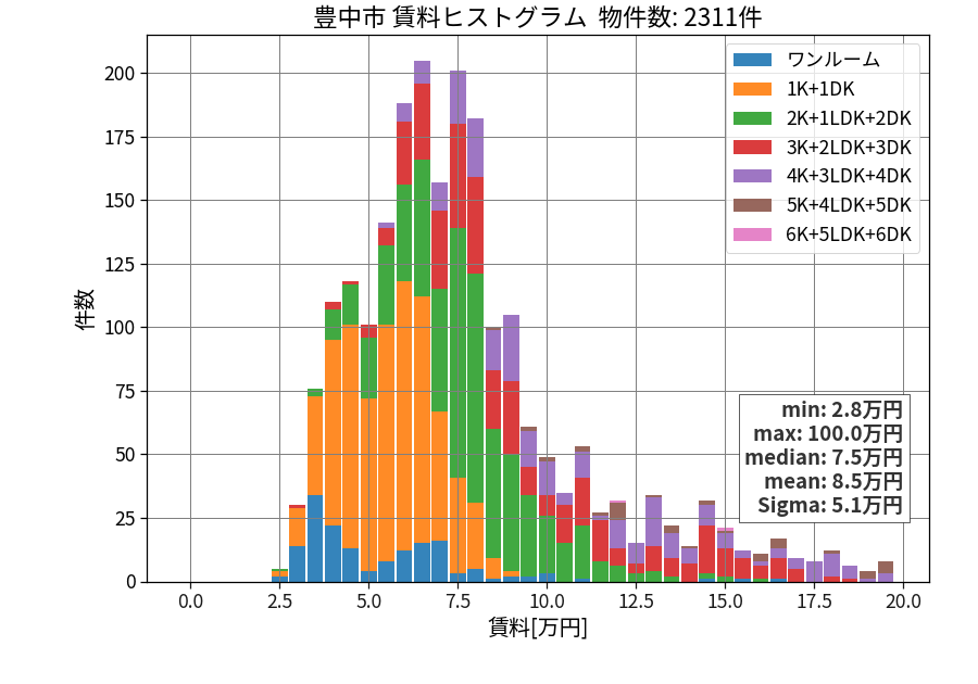ward_toyonaka-shi_hist_mado_S05.png