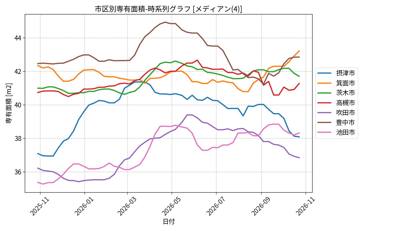 timeline_004_area.png