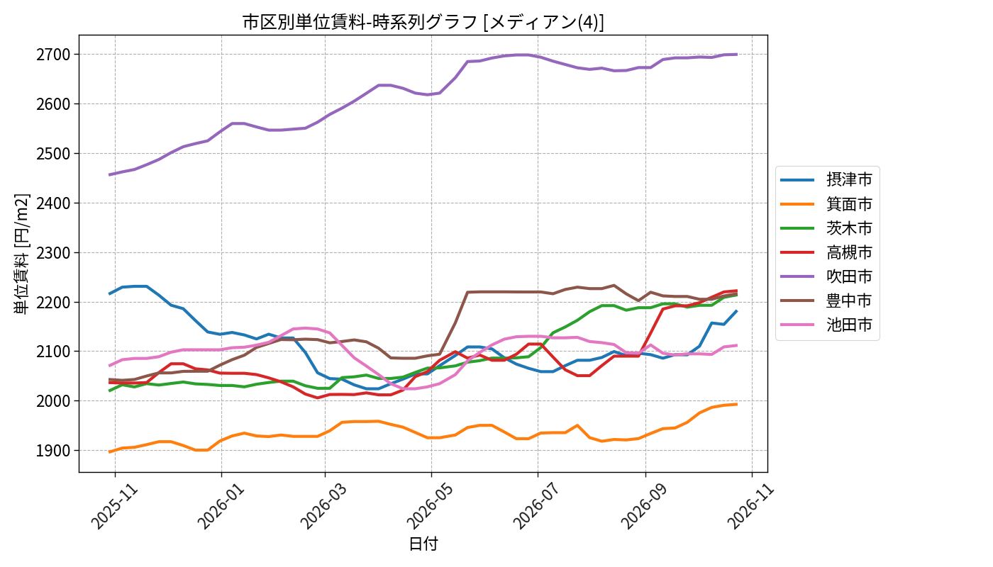 timeline_004_urent.png