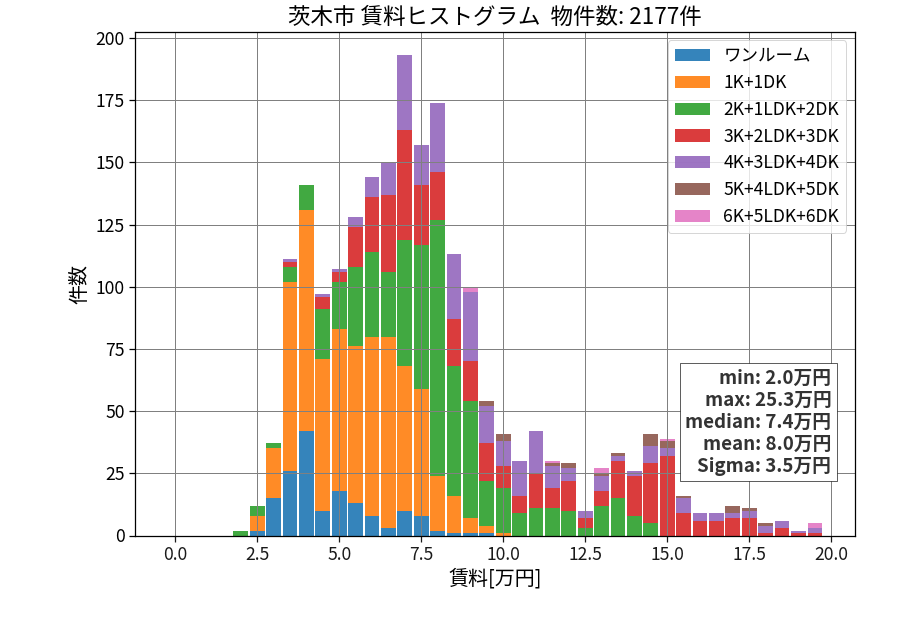 ward_ibaraki-shi_hist_mado_S05.png