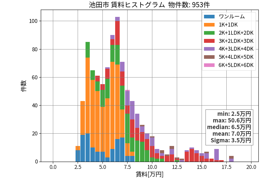 ward_ikeda-shi_hist_mado_S05.png