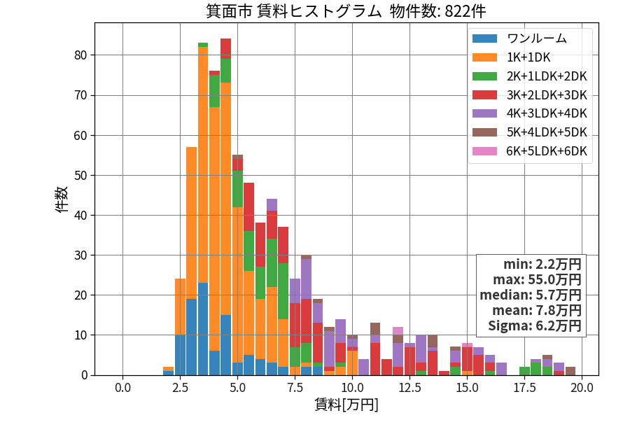 ward_minoh-shi_hist_mado_S05.png