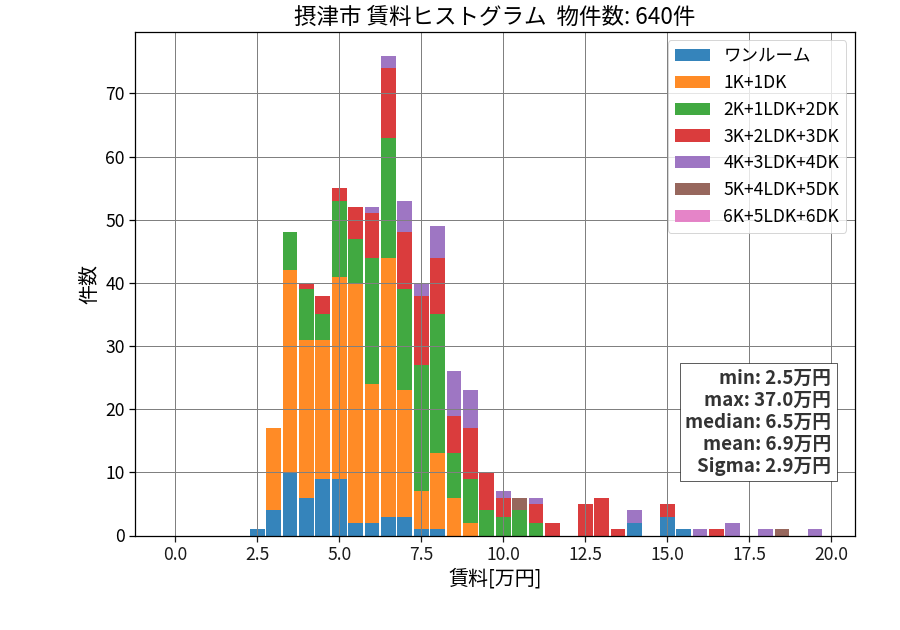 ward_settsu-shi_hist_mado_S05.png