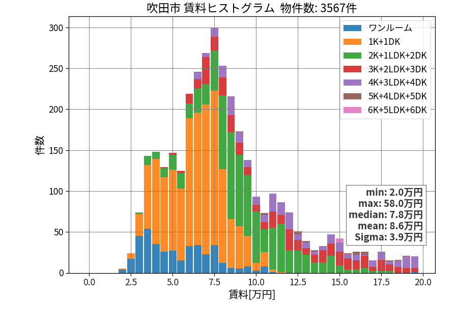 ward_suita-shi_hist_mado_S05.png