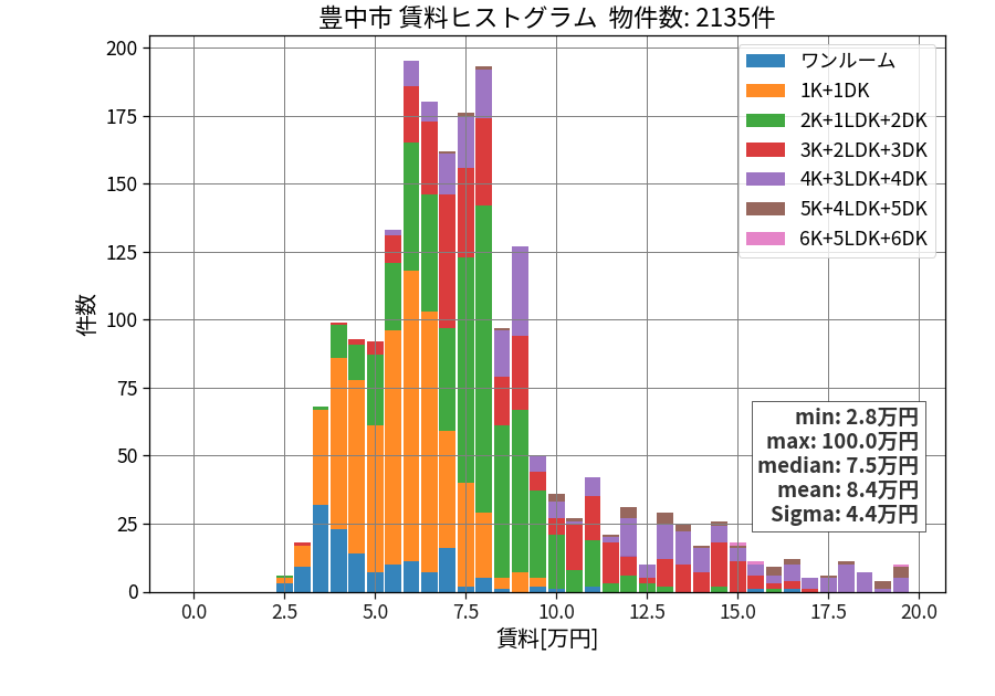 ward_toyonaka-shi_hist_mado_S05.png