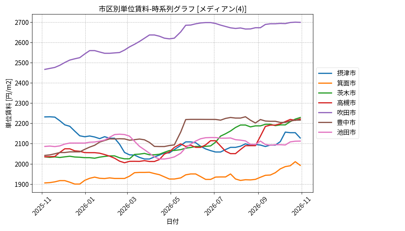 timeline_004_urent.png
