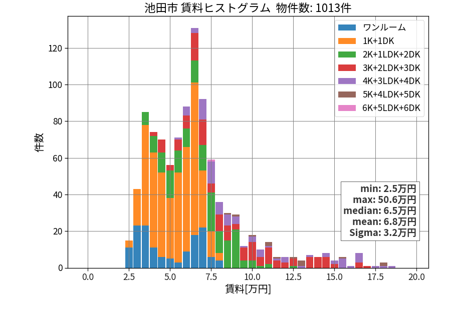 ward_ikeda-shi_hist_mado_S05.png