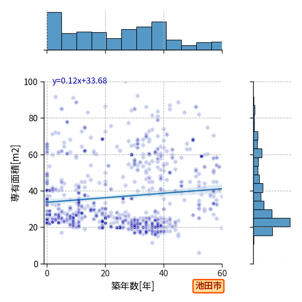 ward_ikeda-shi_y2a_scat_jg_S04.png