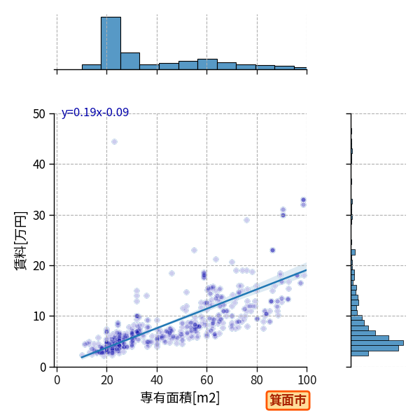 ward_minoh-shi_a2c_scat_jg_S04.png