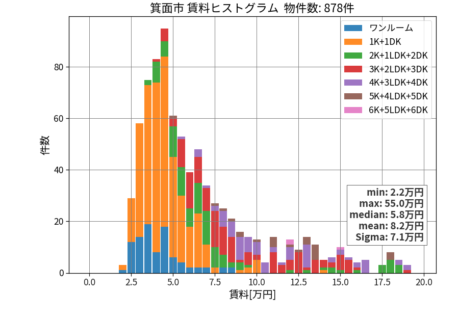 ward_minoh-shi_hist_mado_S05.png