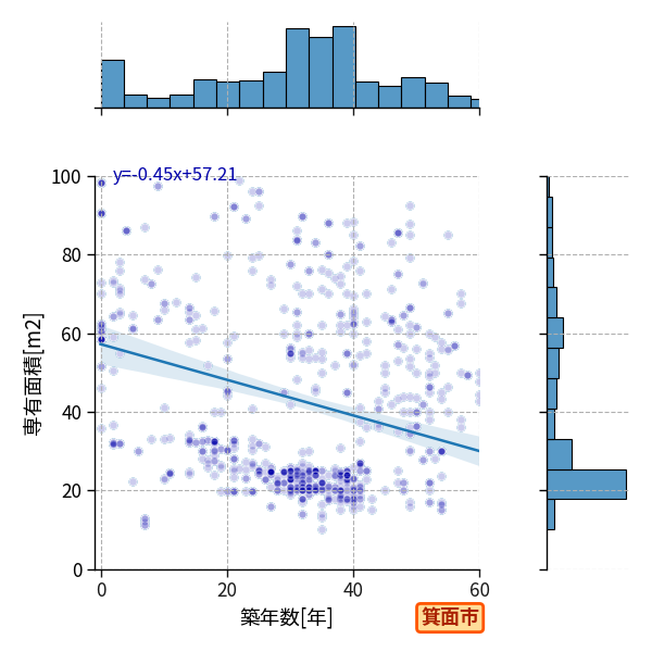 ward_minoh-shi_y2a_scat_jg_S04.png