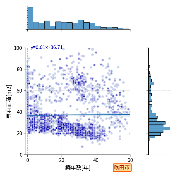 ward_suita-shi_y2a_scat_jg_S04.png