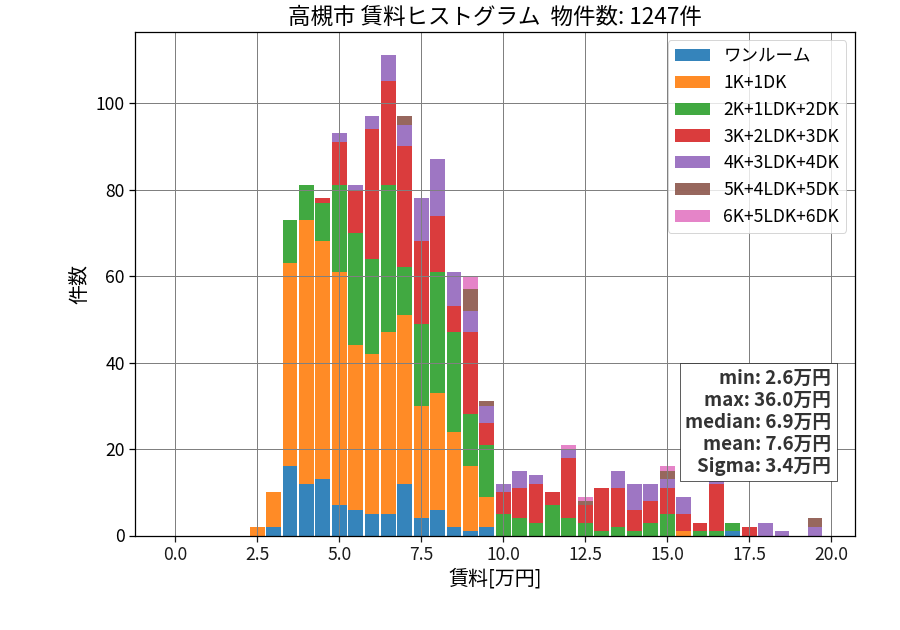 ward_takatsuki-shi_hist_mado_S05.png