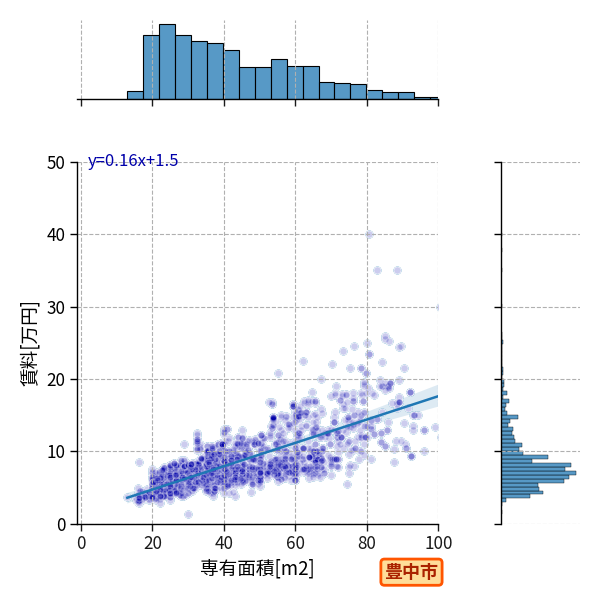 ward_toyonaka-shi_a2c_scat_jg_S04.png