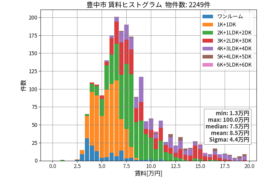 ward_toyonaka-shi_hist_mado_S05.png