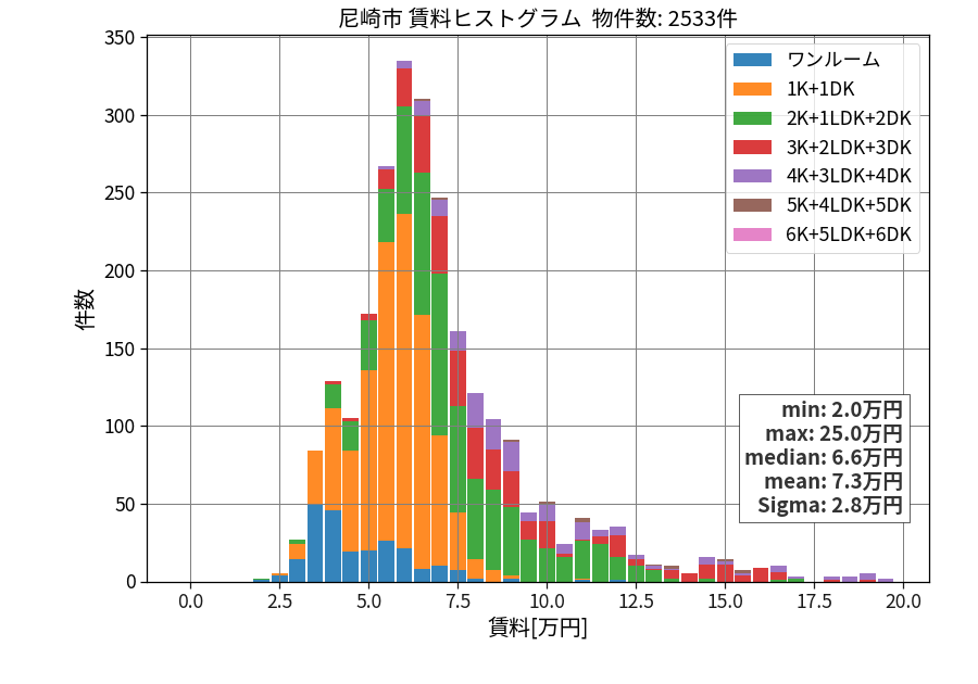 ward_amagasaki-shi_hist_mado_S05.png