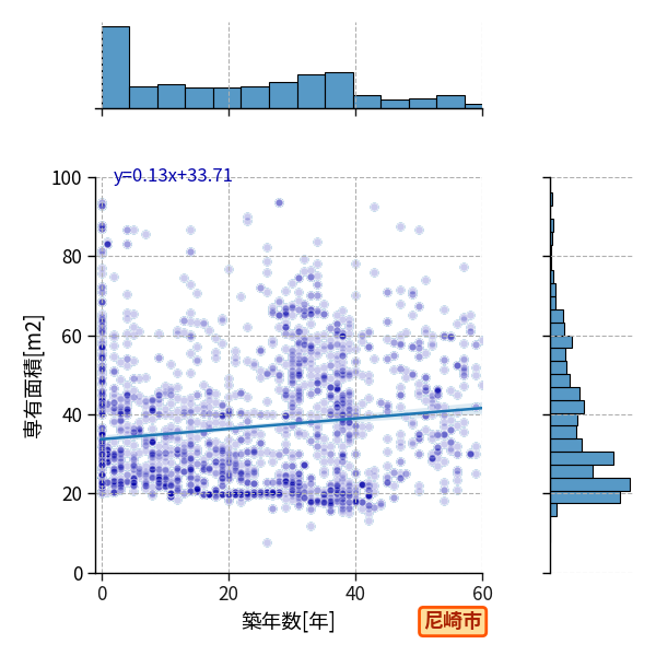 ward_amagasaki-shi_y2a_scat_jg_S04.png