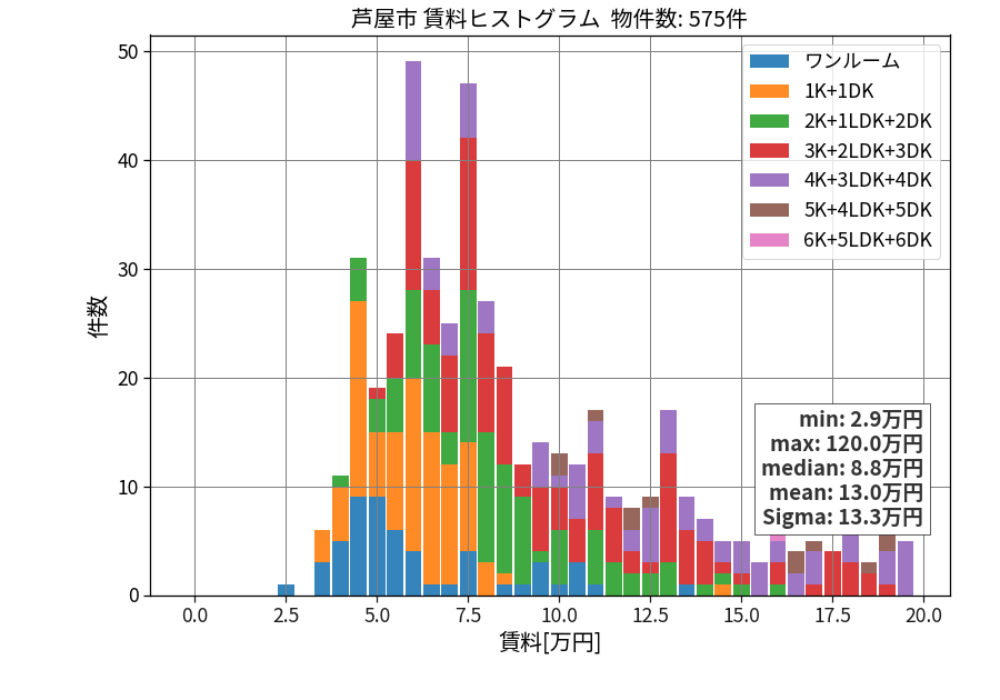 ward_ashiya-shi_hist_mado_S05.png
