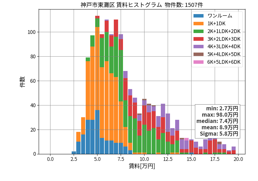 ward_higashinada-ku_hist_mado_S05.png