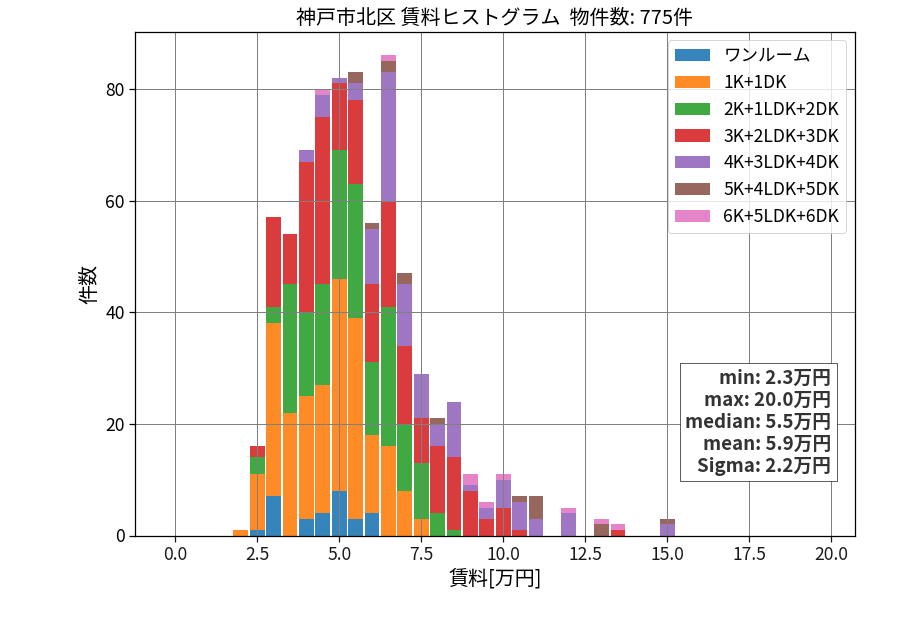 ward_kita-ku_hist_mado_S05.png
