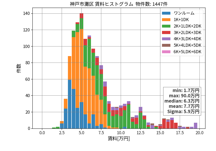 ward_nada-ku_hist_mado_S05.png