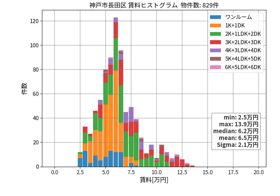 ward_nagata-ku_hist_mado_S05.png