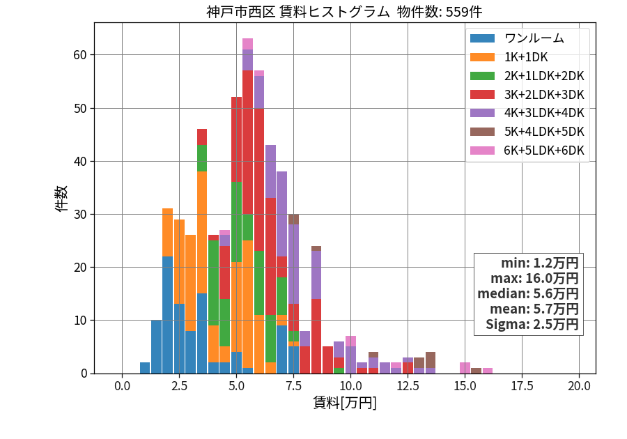 ward_nishi-ku_hist_mado_S05.png